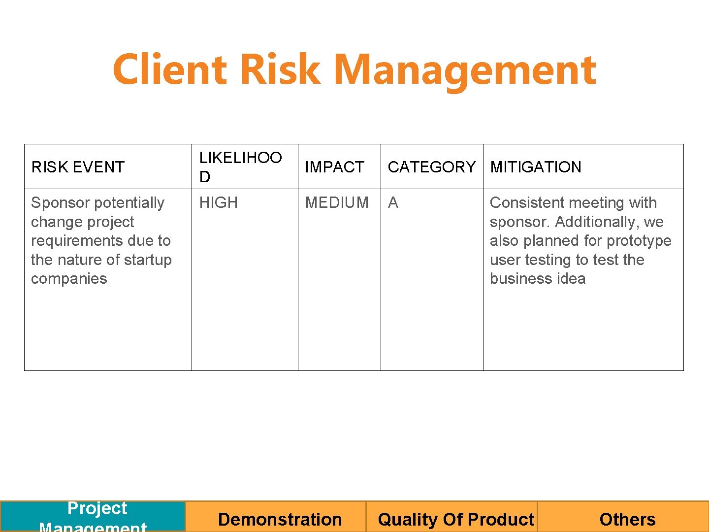 Client Risk Management TECHNICAL MANAGEMENT RISK EVENT Sponsor potentially change project requirements due to