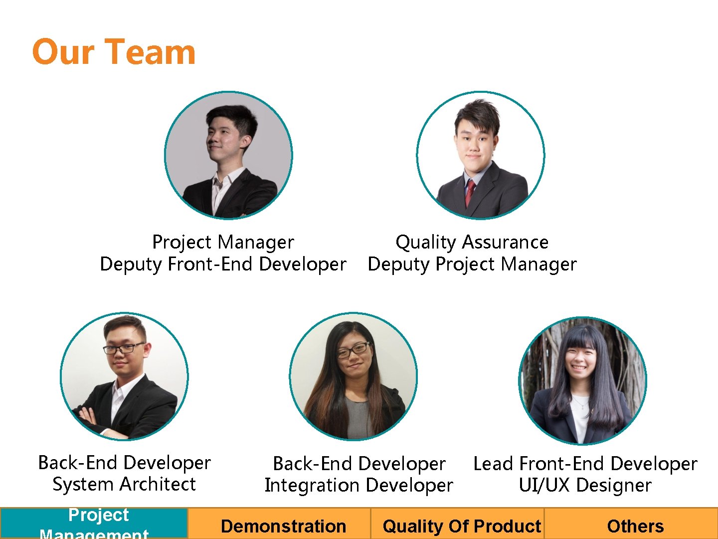 Our Team Project Manager Deputy Front-End Developer Back-End Developer System Architect Project Quality Assurance