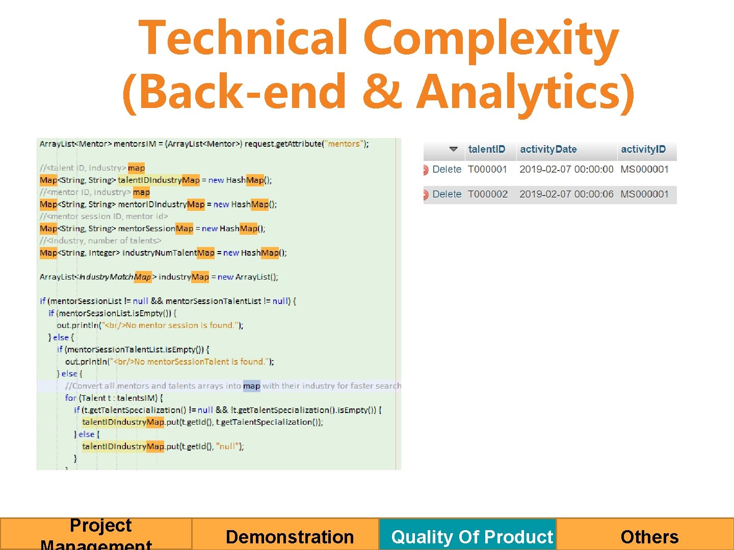 Technical Complexity (Back-end & Analytics) Project Demonstration Quality Of Product Others 