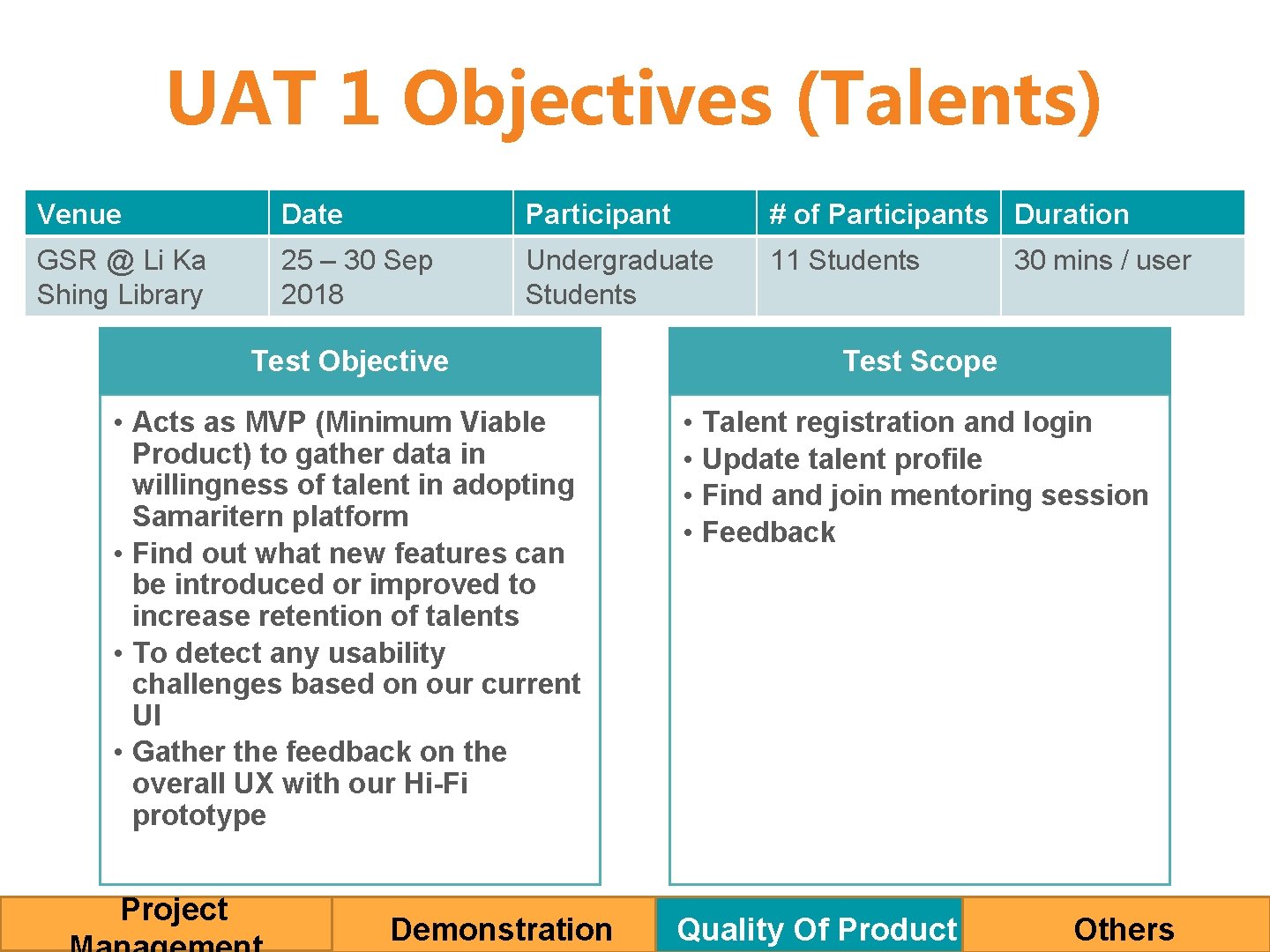 UAT 1 Objectives (Talents) Venue Date Participant # of Participants Duration GSR @ Li