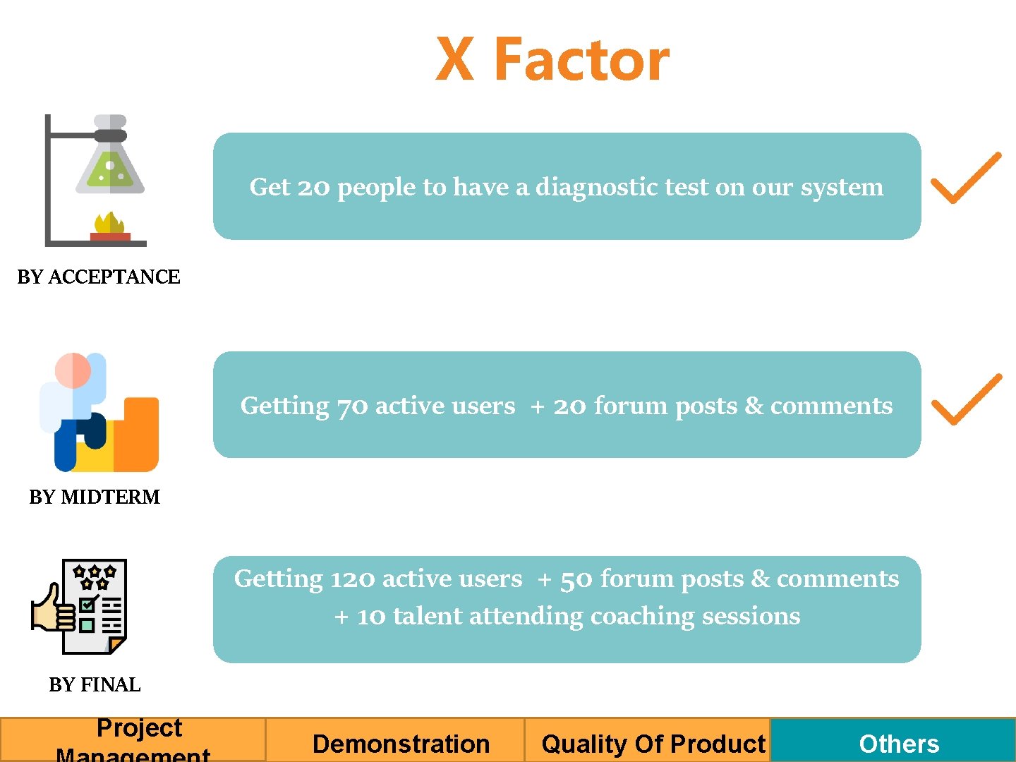 X Factor Get 20 people to have a diagnostic test on our system BY