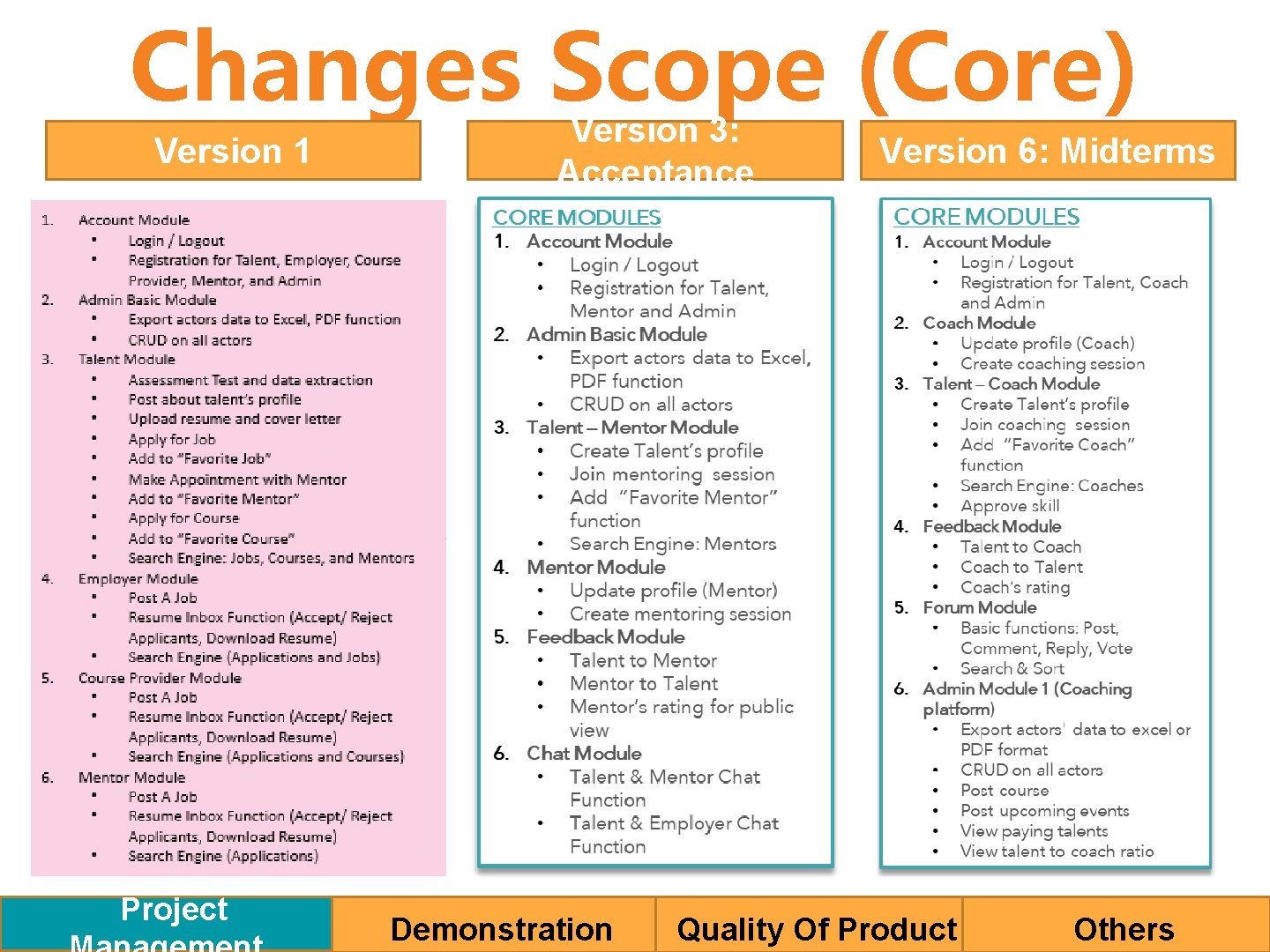 Changes Scope (Core) Version 1 Project Version 3: Acceptance Demonstration Version 6: Midterms Quality