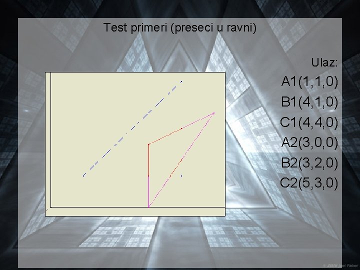 Test primeri (preseci u ravni) Ulaz: A 1(1, 1, 0) B 1(4, 1, 0)