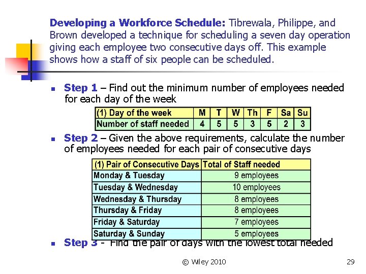 Developing a Workforce Schedule: Tibrewala, Philippe, and Brown developed a technique for scheduling a