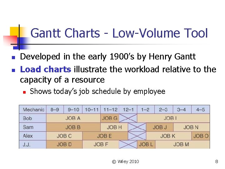 Gantt Charts - Low-Volume Tool n n Developed in the early 1900’s by Henry