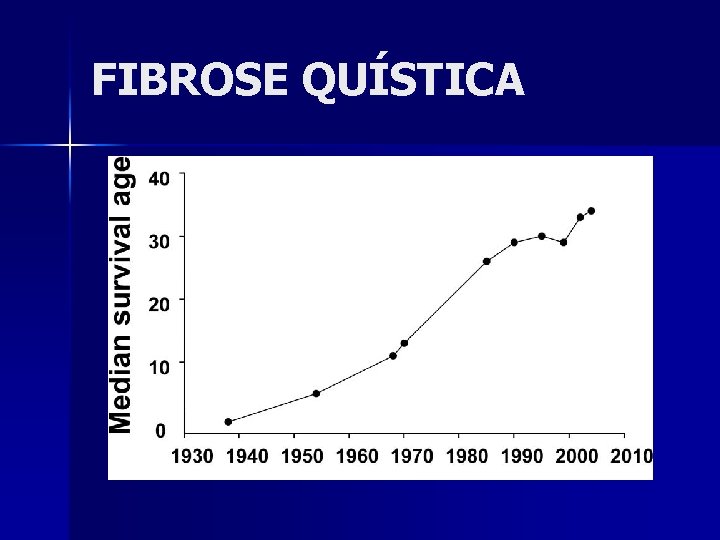 FIBROSE QUÍSTICA 