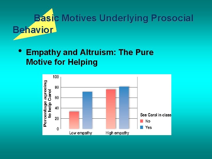 Basic Motives Underlying Prosocial Behavior • Empathy and Altruism: The Pure Motive for Helping