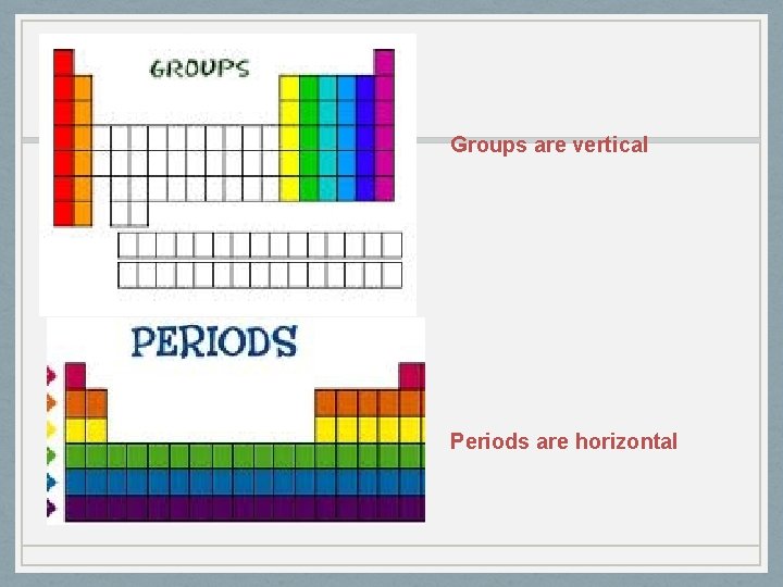 Groups are vertical Periods are horizontal 