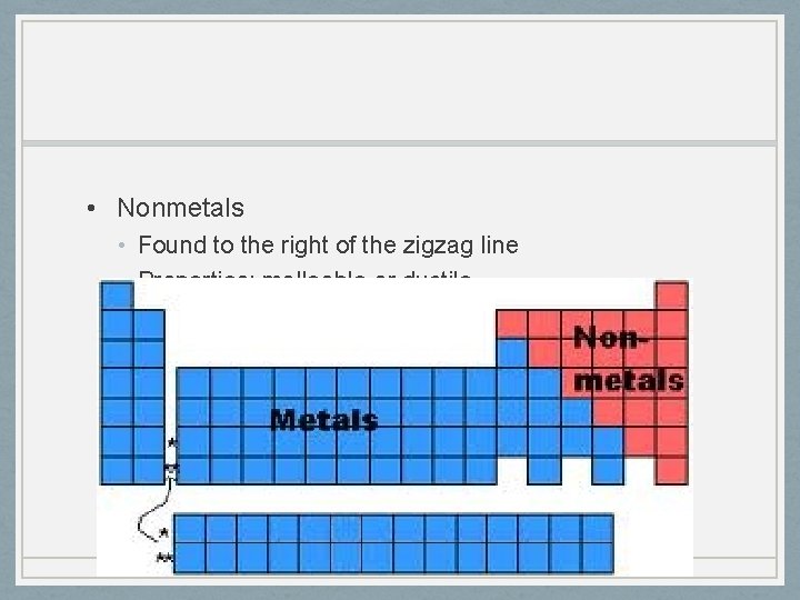  • Nonmetals • Found to the right of the zigzag line • Properties: