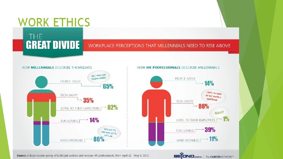 WORK ETHICS WORK ETHICS