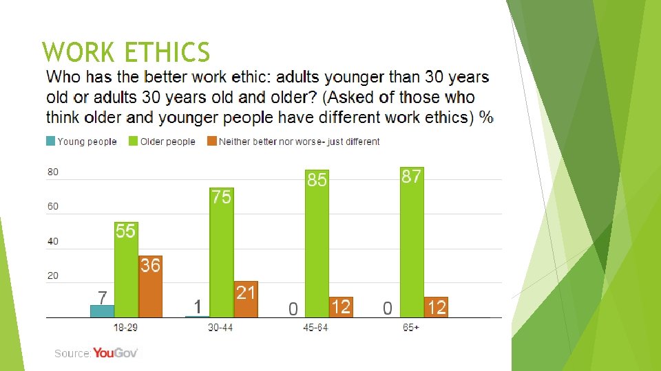 WORK ETHICS WORK ETHICS
