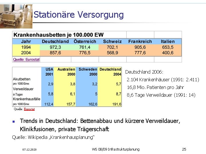 Stationäre Versorgung Deutschland 2006: 2. 104 Krankenhäuser (1991: 2. 411) 16, 8 Mio. Patienten