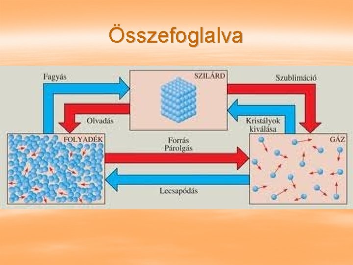 Összefoglalva 