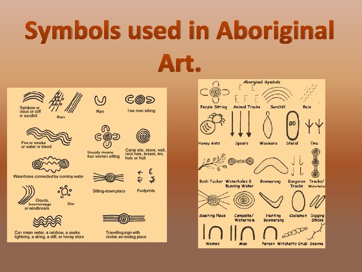 Symbols used in Aboriginal Art. 