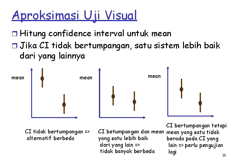 Aproksimasi Uji Visual r Hitung confidence interval untuk mean r Jika CI tidak bertumpangan,