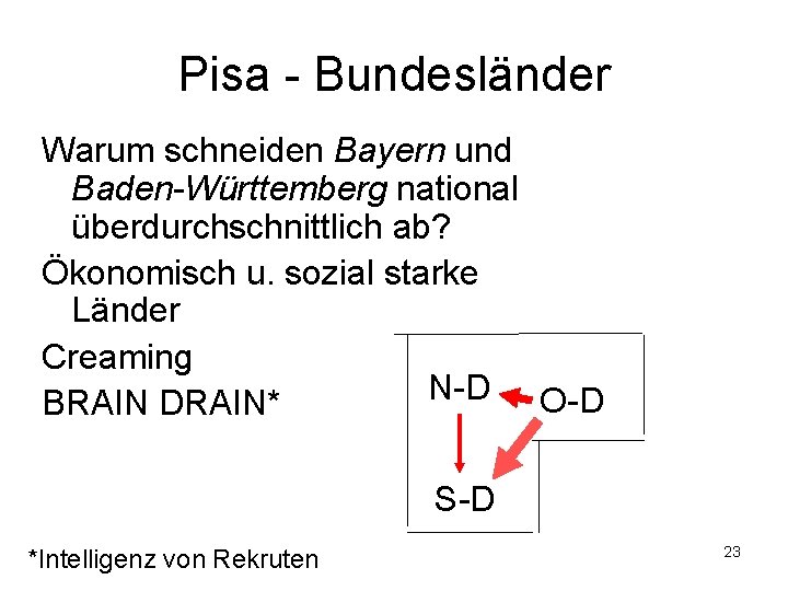 Pisa - Bundesländer Warum schneiden Bayern und Baden-Württemberg national überdurchschnittlich ab? Ökonomisch u. sozial