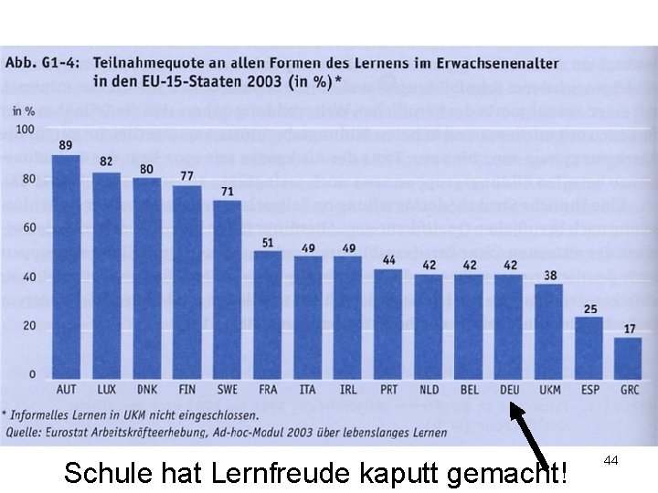 Schule hat Lernfreude kaputt gemacht! 44 