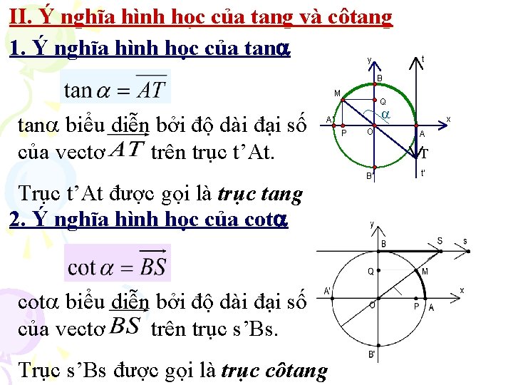 II. Ý nghĩa hình học của tang và côtang 1. Ý nghĩa hình học