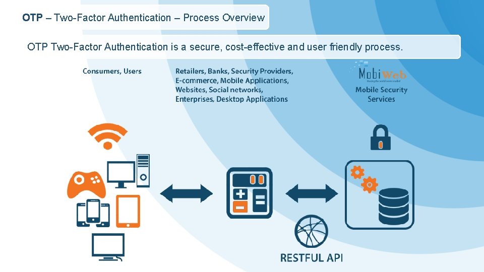 OTP – Two-Factor Authentication – Process Overview OTP Two-Factor Authentication is a secure, cost-effective