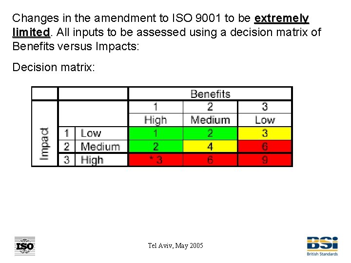 Changes in the amendment to ISO 9001 to be extremely limited. All inputs to
