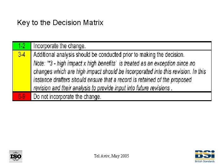 Key to the Decision Matrix Tel Aviv, May 2005 