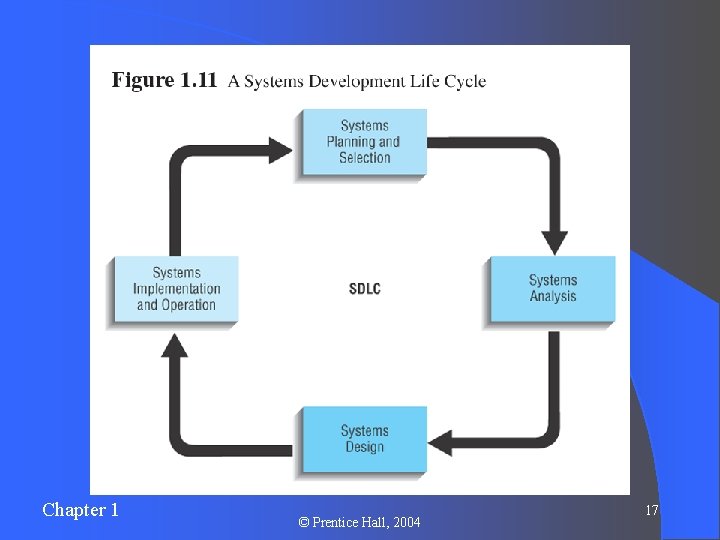 Chapter 1 © Prentice Hall, 2004 17 