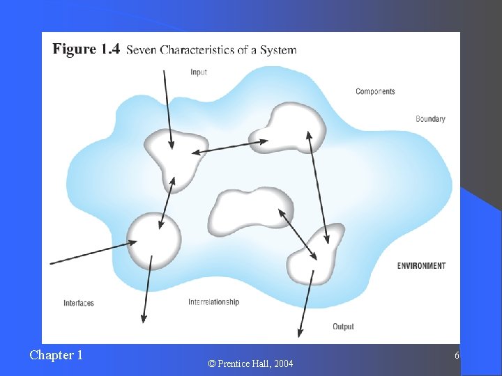 Chapter 1 © Prentice Hall, 2004 6 