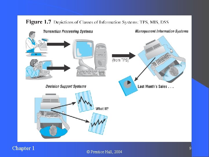 Chapter 1 © Prentice Hall, 2004 9 
