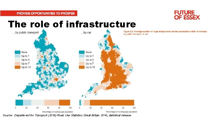 The role of infrastructure Source: Department for Transport (2016) Road Use Statistics Great Britain