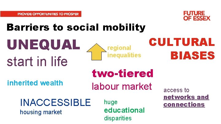 Barriers to social mobility UNEQUAL start in life inherited wealth INACCESSIBLE housing market regional