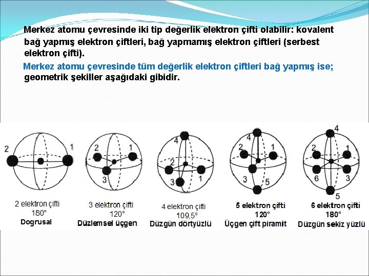 Merkez atomu çevresinde iki tip değerlik elektron çifti olabilir: kovalent bağ yapmış elektron çiftleri,