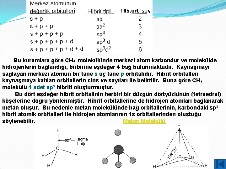 Bu kuramlara göre CH₄ molekülünde merkezi atom karbondur ve molekülde hidrojenlerin bağlandığı, birbirine eşdeğer