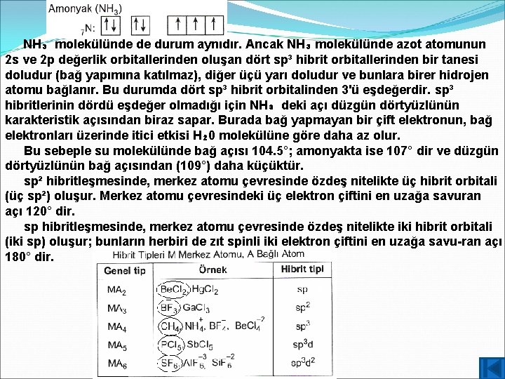 NH₃ molekülünde de durum aynıdır. Ancak NH₃ molekülünde azot atomunun 2 s ve 2