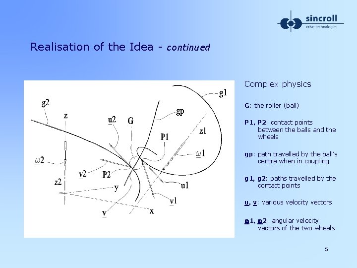 Realisation of the Idea - continued Complex physics G: the roller (ball) P 1,