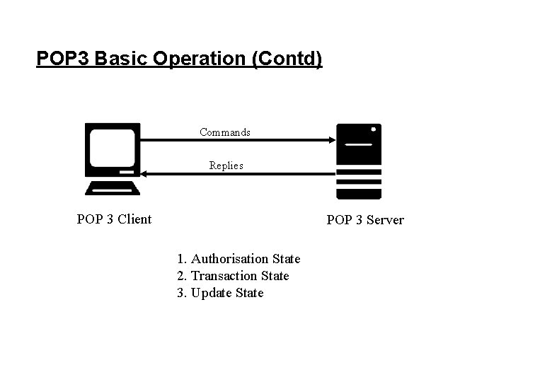 POP 3 Basic Operation (Contd) Commands Replies POP 3 Client POP 3 Server 1.