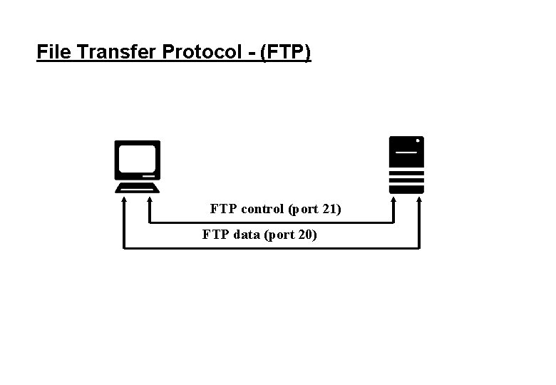 File Transfer Protocol - (FTP) FTP control (port 21) FTP data (port 20) 