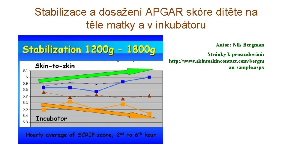 Stabilizace a dosažení APGAR skóre dítěte na těle matky a v inkubátoru Autor: Nils