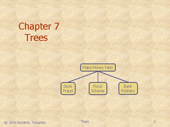 Chapter 7 Trees Make Money Fast! Stock Fraud © 2004 Goodrich, Tamassia Ponzi Scheme