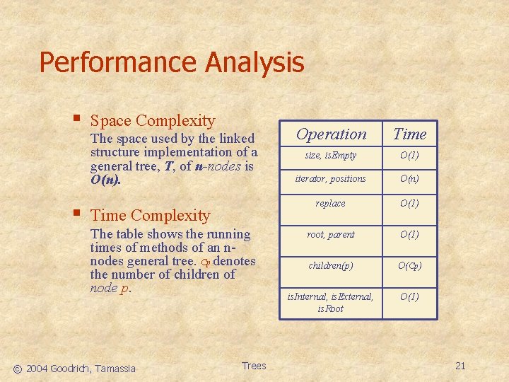 Performance Analysis § Space Complexity The space used by the linked structure implementation of