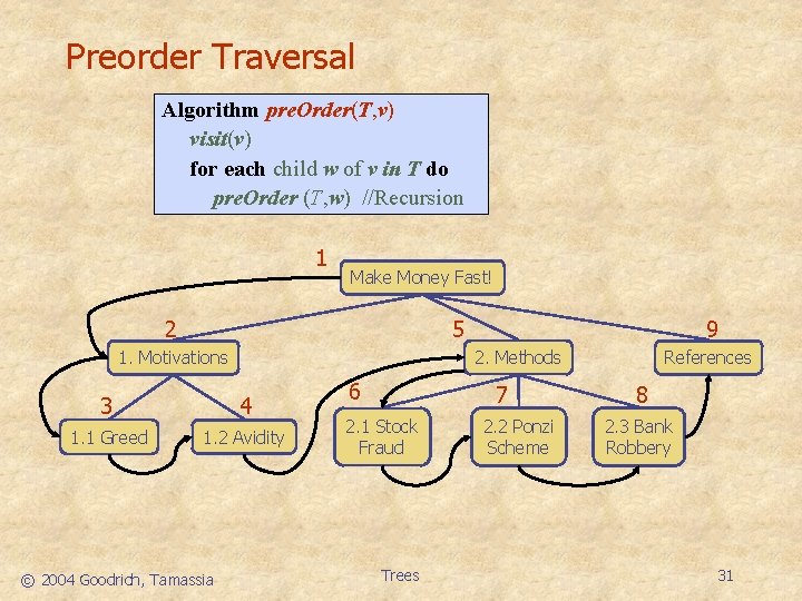 Preorder Traversal Algorithm pre. Order(T, v) visit(v) for each child w of v in
