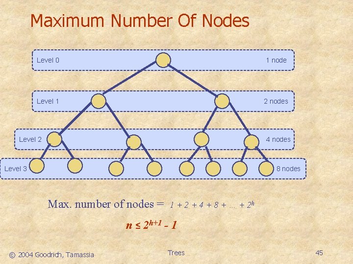 Maximum Number Of Nodes Level 0 1 node Level 1 2 nodes Level 2