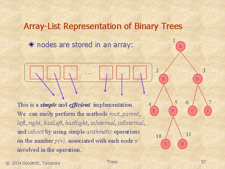 Array-List Representation of Binary Trees 1 nodes are stored in an array: A 2
