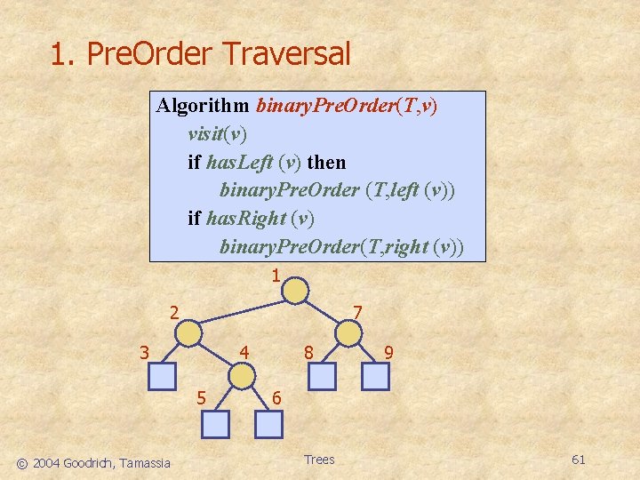 1. Pre. Order Traversal Algorithm binary. Pre. Order(T, v) visit(v) if has. Left (v)