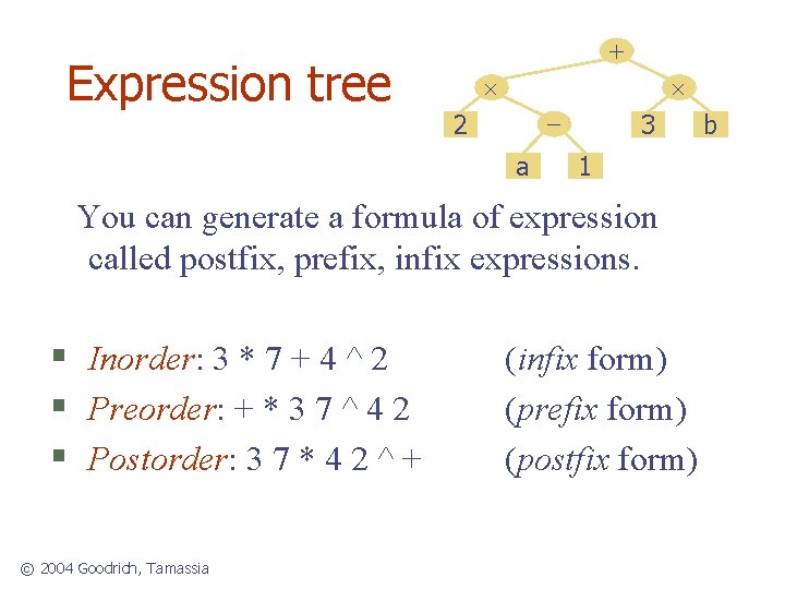 Expression tree + - 2 a 3 1 You can generate a formula of