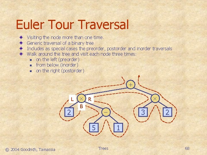 Euler Tour Traversal Visiting the node more than one time. Generic traversal of a