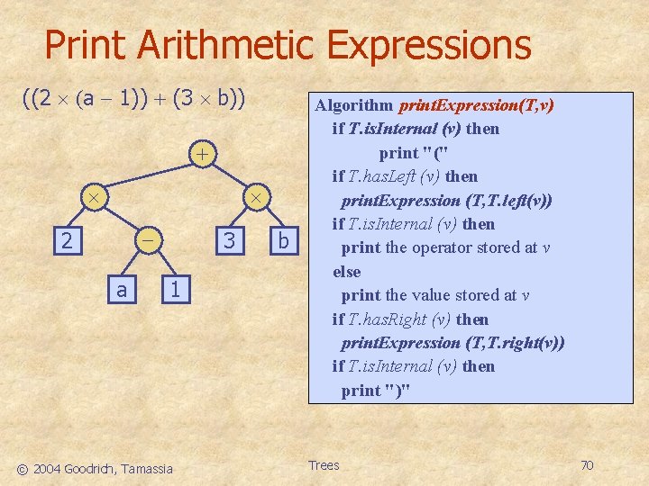 Print Arithmetic Expressions ((2 (a - 1)) + (3 b)) + - 2 a