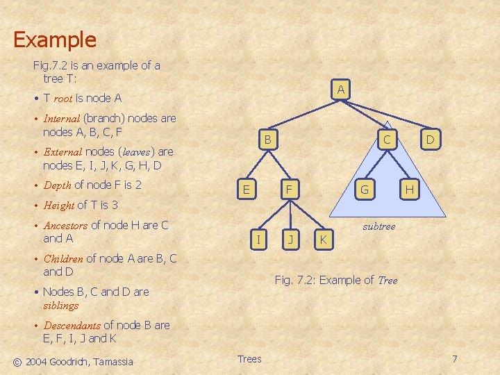 Example Fig. 7. 2 is an example of a tree T: A • T