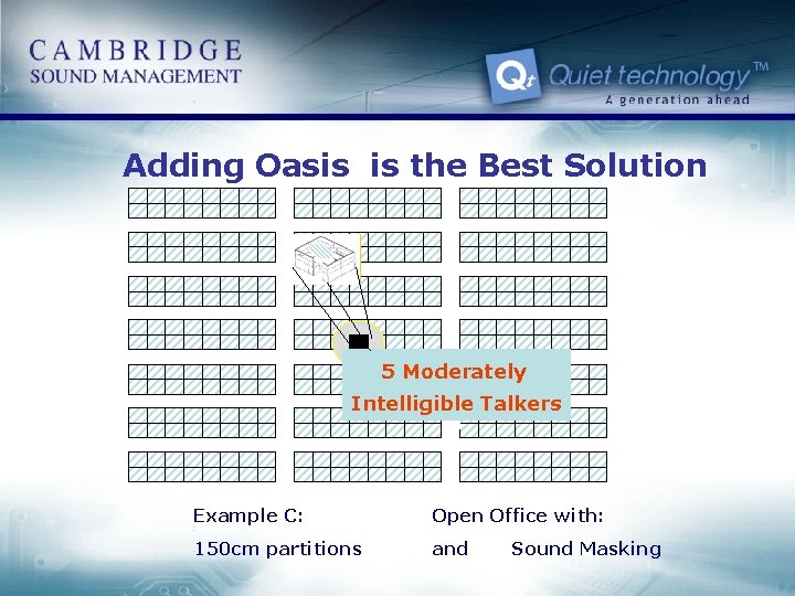 Adding Oasis is the Best Solution 5 Moderately Intelligible Talkers Example C: Open Office