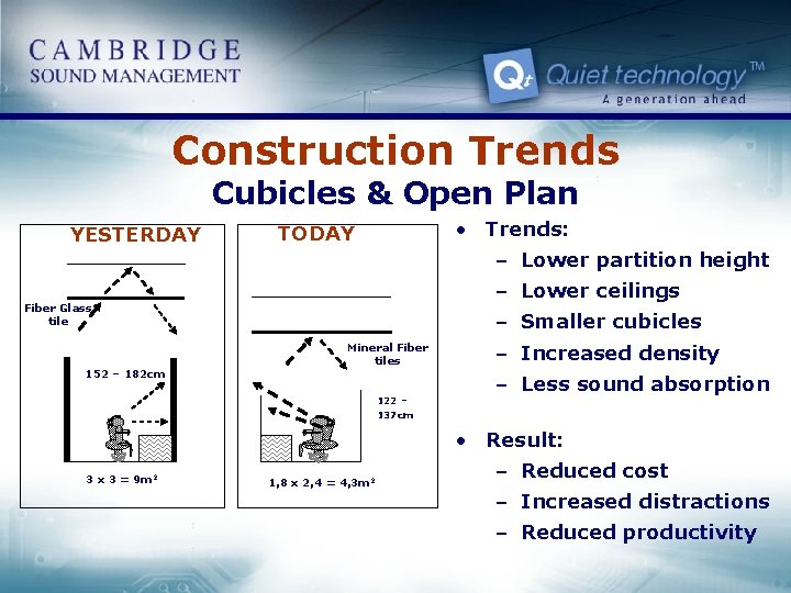 Construction Trends Cubicles & Open Plan YESTERDAY • Trends: TODAY – Lower partition height