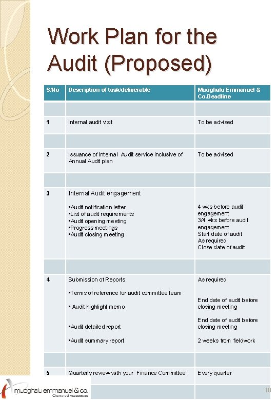 Work Plan for the Audit (Proposed) S/No Description of task/deliverable Muoghalu Emmanuel & Co.